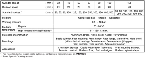 Standard Air (Pneumatic) Cylinders A27, A28